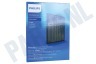 Philips FY1413/30 Philips NanoProtect Filter Actieve Koolstof