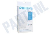 Philips Luchtbehandeling FY2401/30 Philips Bevochtigingsfilter voor luchtbevochtiger geschikt voor o.a. Luchtbevochtiger 2000 serie